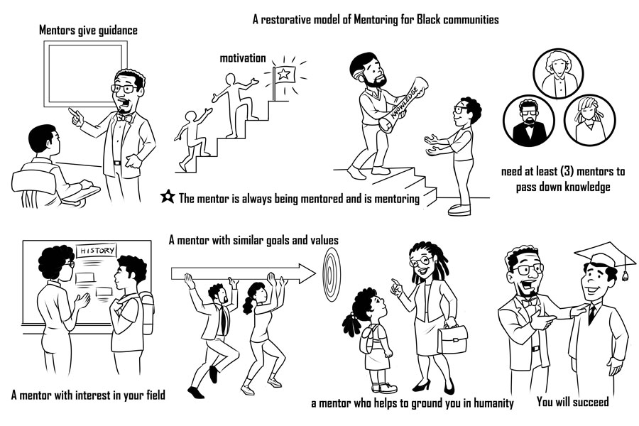 Image of restorative model for mentorship.